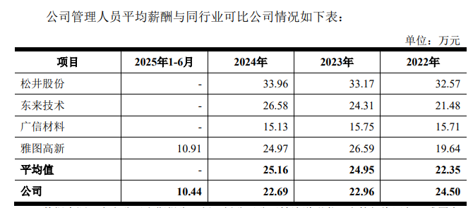 IPO雷达|2024年度销售返利超过收入增幅?销售、管理人员平均薪酬均低于可比公司?金桥德克回复深交所问询(5) IPO雷达|2024年度销售返利超过收入增幅?销售、管理人员平均薪酬均低于可比公司?金桥德克回复深交所问询(5)