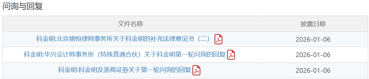 IPO雷达|业绩增长靠劳动力密集投入?占比超8成、境外销售真实性?科金明回复北交所首轮问询(2) IPO雷达|业绩增长靠劳动力密集投入?占比超8成、境外销售真实性?科金明回复北交所首轮问询(2)