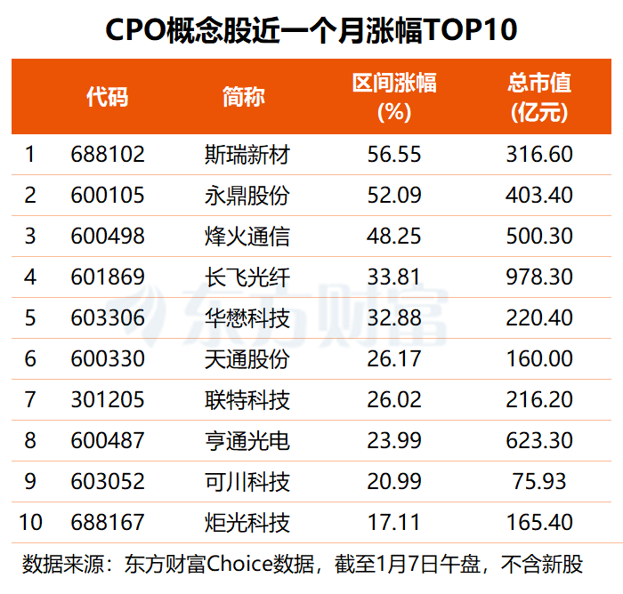 沪指冲击4100点大关 科技巨头新品频发 算力硬件全线走强(3) 沪指冲击4100点大关 科技巨头新品频发 算力硬件全线走强(3)