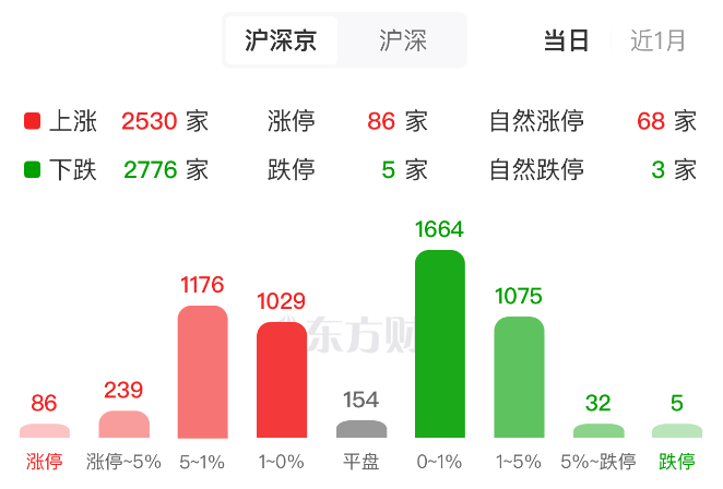 沪指冲击4100点大关 科技巨头新品频发 算力硬件全线走强(2) 沪指冲击4100点大关 科技巨头新品频发 算力硬件全线走强(2)