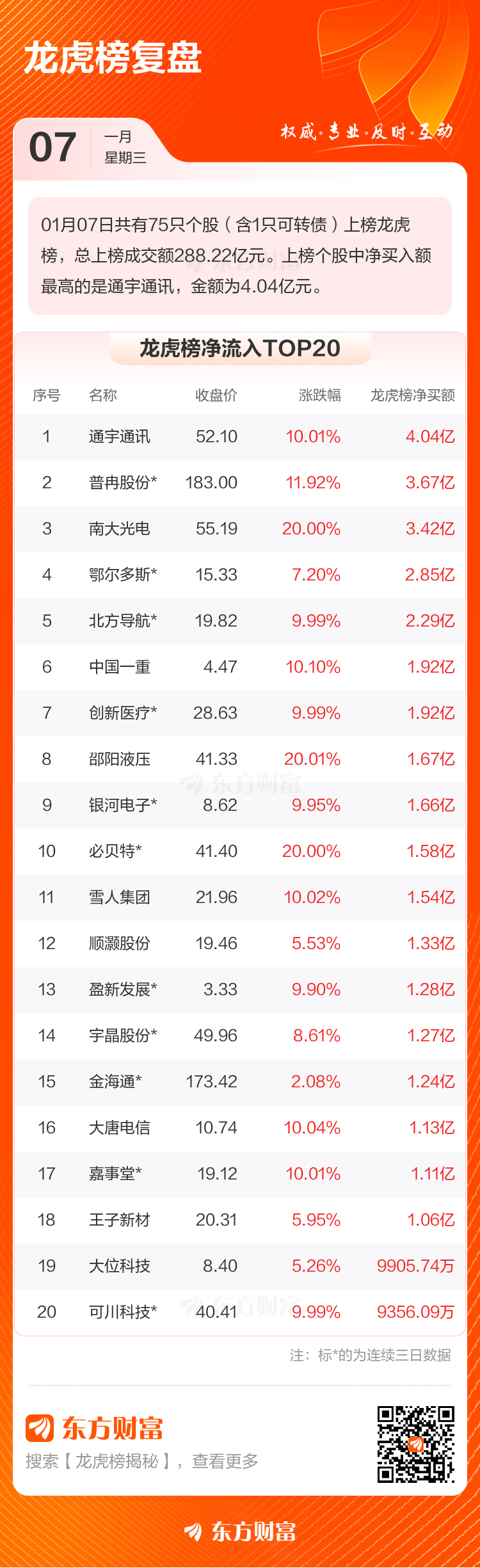 1月7日龙虎榜复盘：“消闲派”2.60亿元净买入雪人集团(2)