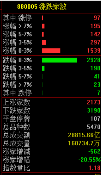 委内瑞拉股市今日暴涨超过50%！年初至今上涨超100%(2)