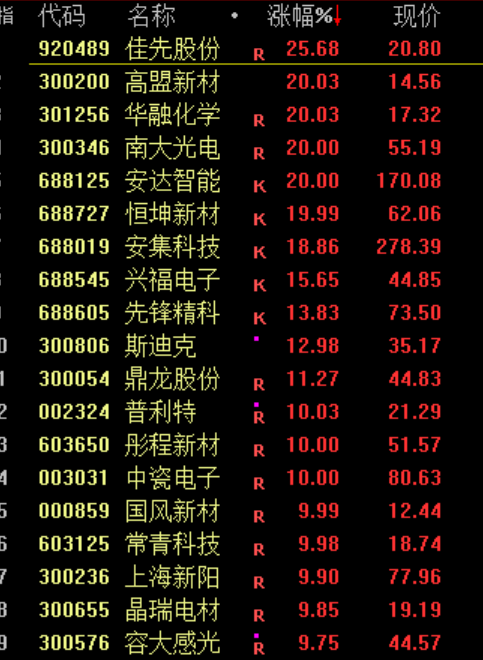 委内瑞拉股市今日暴涨超过50%！年初至今上涨超100%(3)
