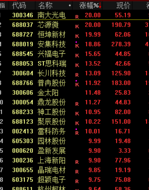 委内瑞拉股市今日暴涨超过50%！年初至今上涨超100%(7)