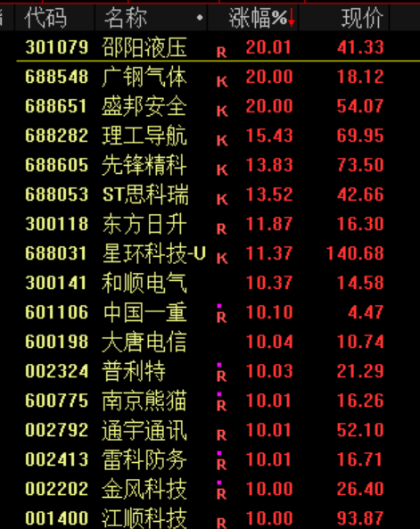 委内瑞拉股市今日暴涨超过50%！年初至今上涨超100%(6)