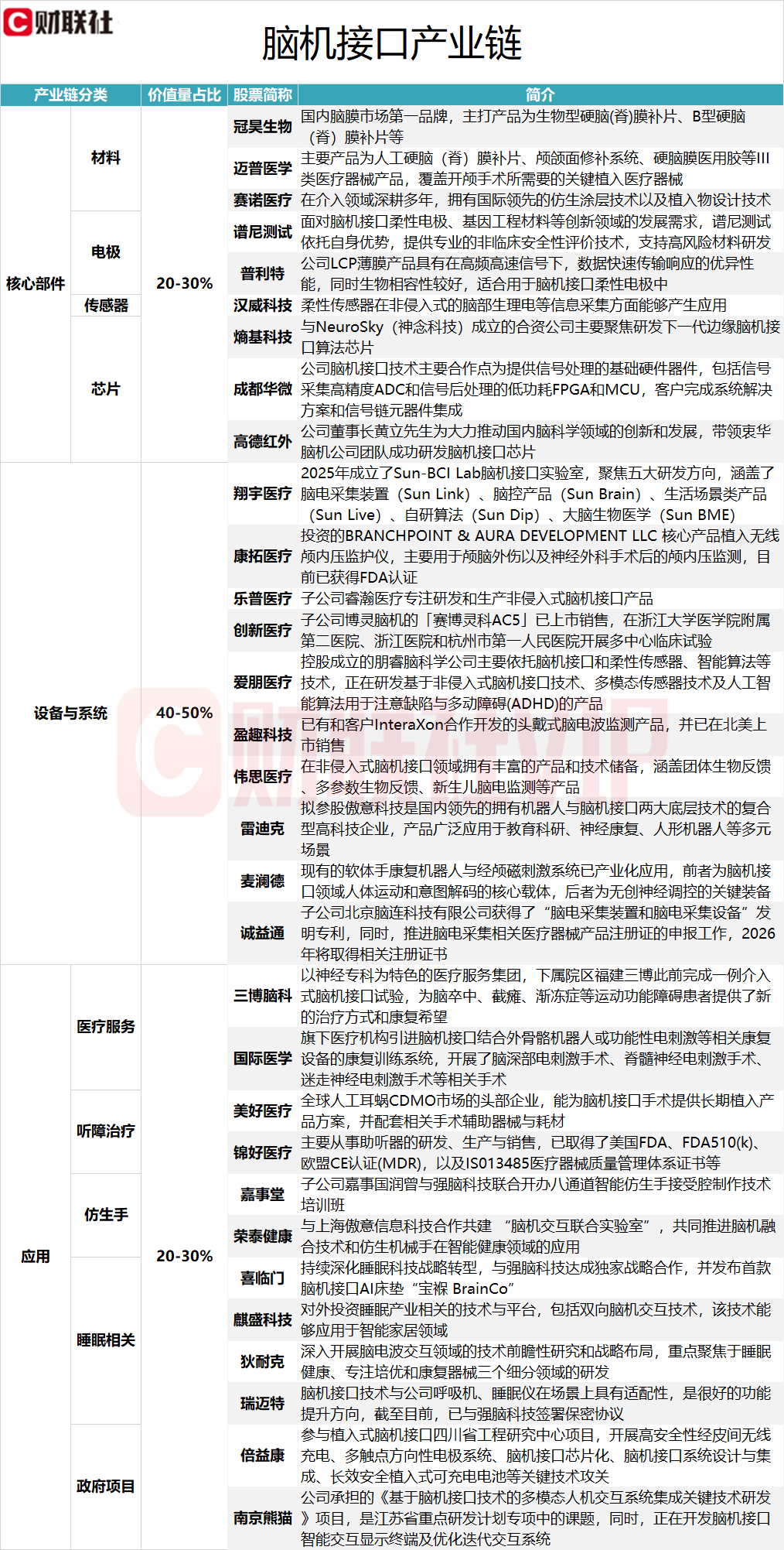 Neuralink今年大规模生产脑机接口设备！产业链价值量占比居前的A股名单及相关业务一览
