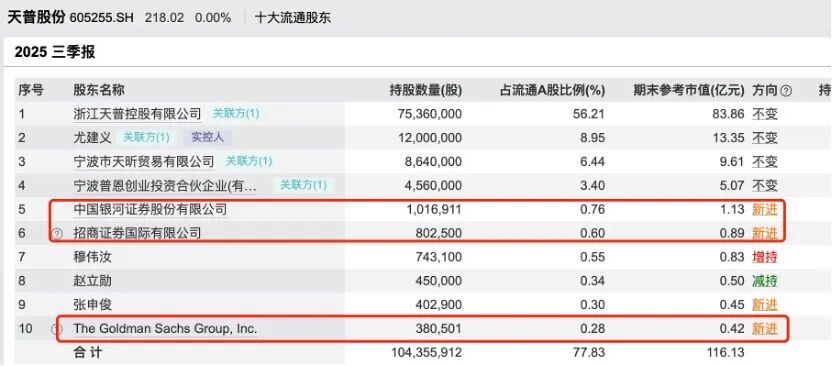 暴涨1645%的大牛股 出大事了！(4)