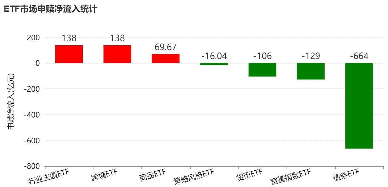 大动作调仓！机构开年疯狂扫货这些板块，而火爆的芯片、半导体ETF竟被抛售(1)