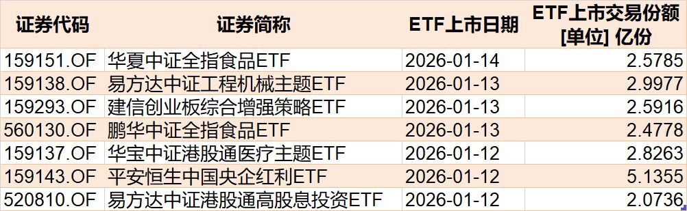 大动作调仓！机构开年疯狂扫货这些板块，而火爆的芯片、半导体ETF竟被抛售(11)
