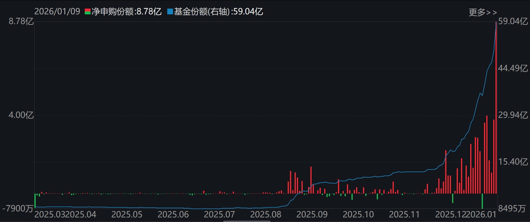 大动作调仓！机构开年疯狂扫货这些板块，而火爆的芯片、半导体ETF竟被抛售(7)