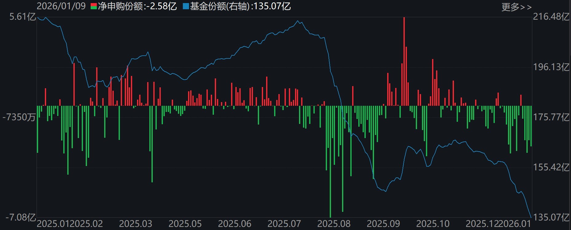 大动作调仓！机构开年疯狂扫货这些板块，而火爆的芯片、半导体ETF竟被抛售(8)