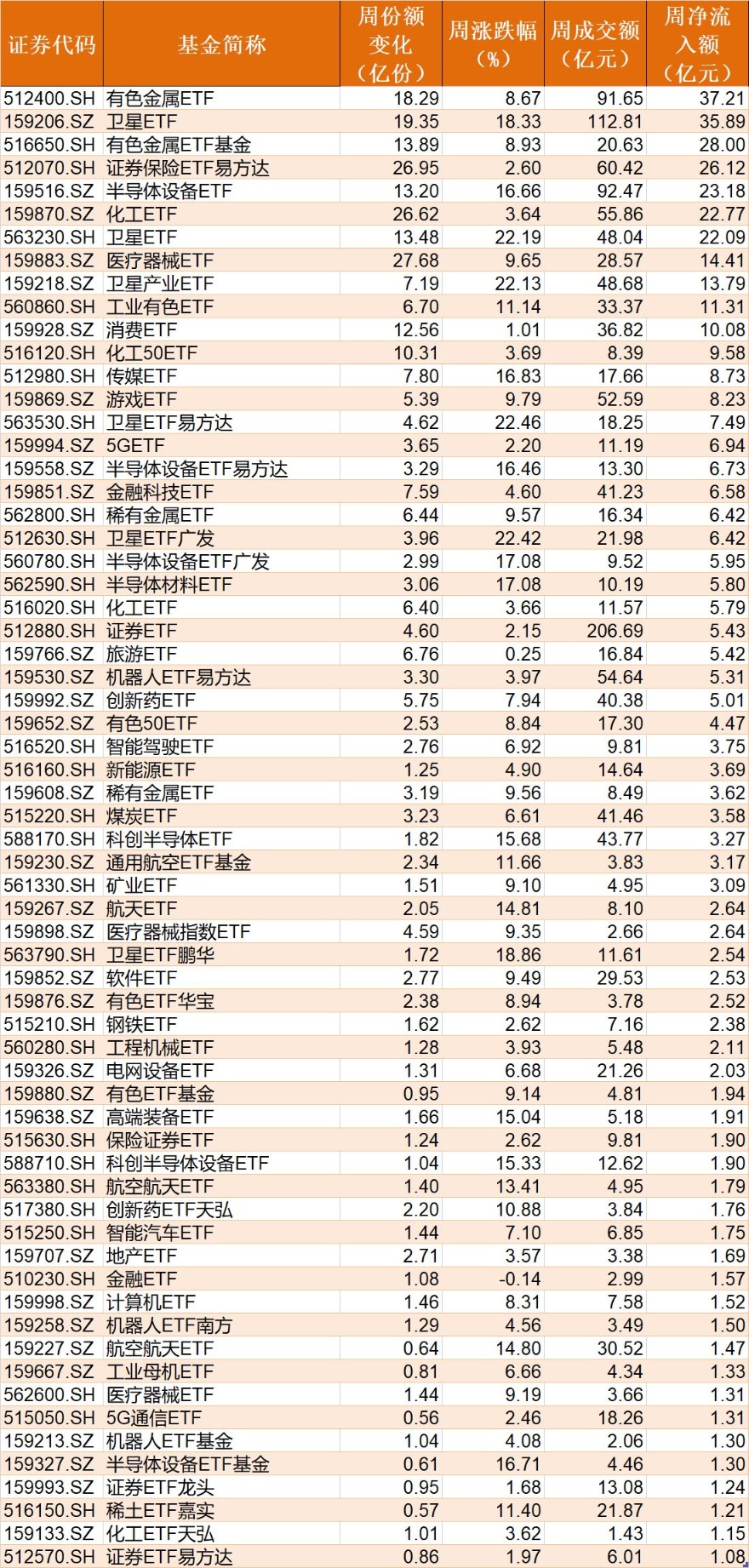 大动作调仓！机构开年疯狂扫货这些板块，而火爆的芯片、半导体ETF竟被抛售(4)