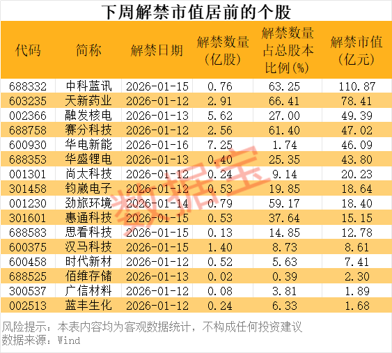 交运股份筹划重大资产置换！下周6股解禁市值高（附名单）(3)