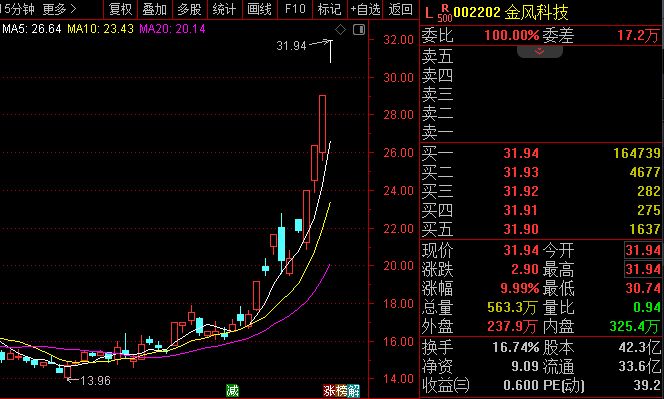 龙虎榜观察：商业航天分歧后再走强 “余哥”“作手新一”“消闲派”等顶级游资所在席位鏖战商业航天！(2)