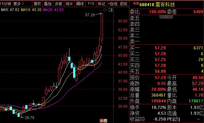 龙虎榜观察：商业航天分歧后再走强 “余哥”“作手新一”“消闲派”等顶级游资所在席位鏖战商业航天！(4)