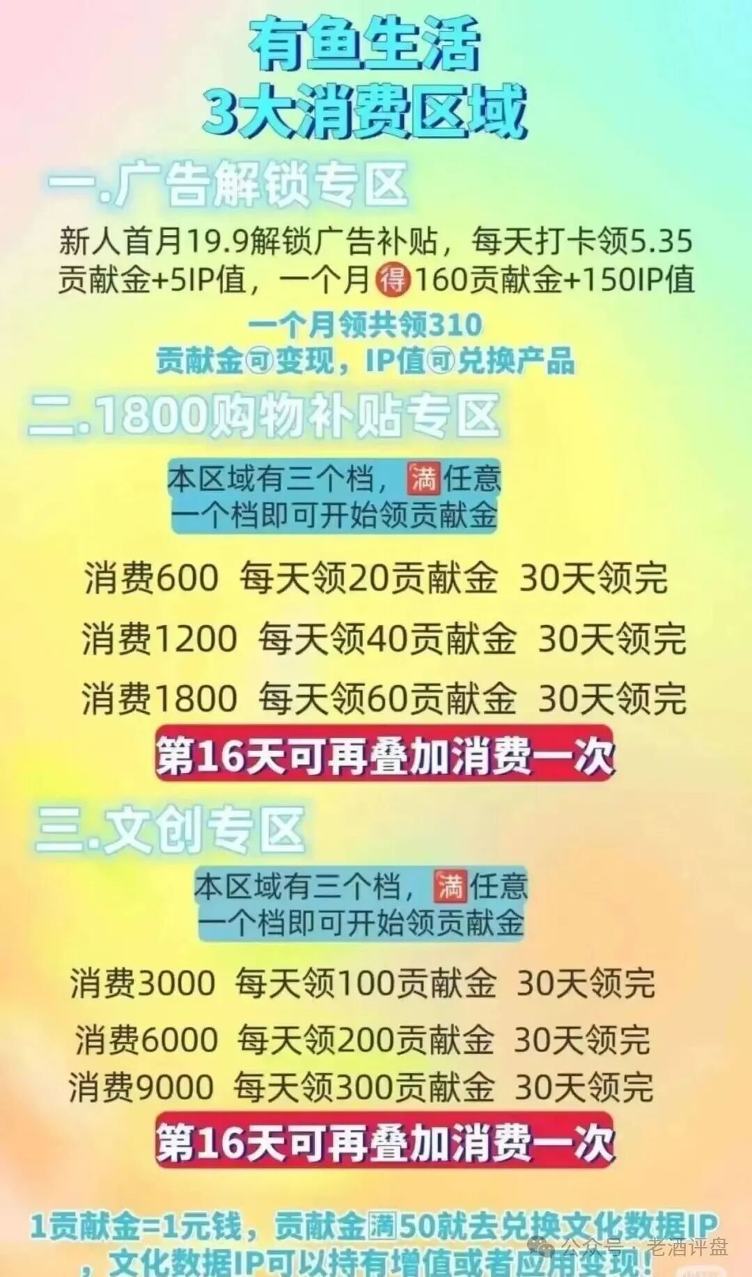 “有鱼生活”的“越花越有”是个伪命题?反诈博主起底其高风险模式(1) “有鱼生活”的“越花越有”是个伪命题?反诈博主起底其高风险模式(1)