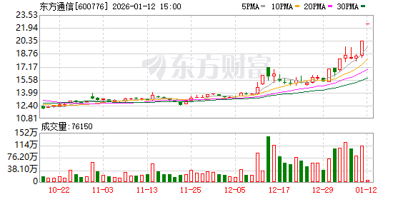 东方通信：股票交易异常波动