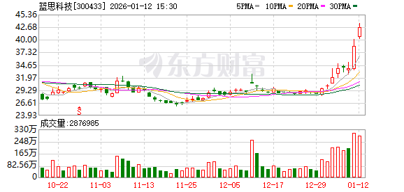 利好突袭!杭州“六小龙”传出大消息!2000亿巨头大涨10%!
