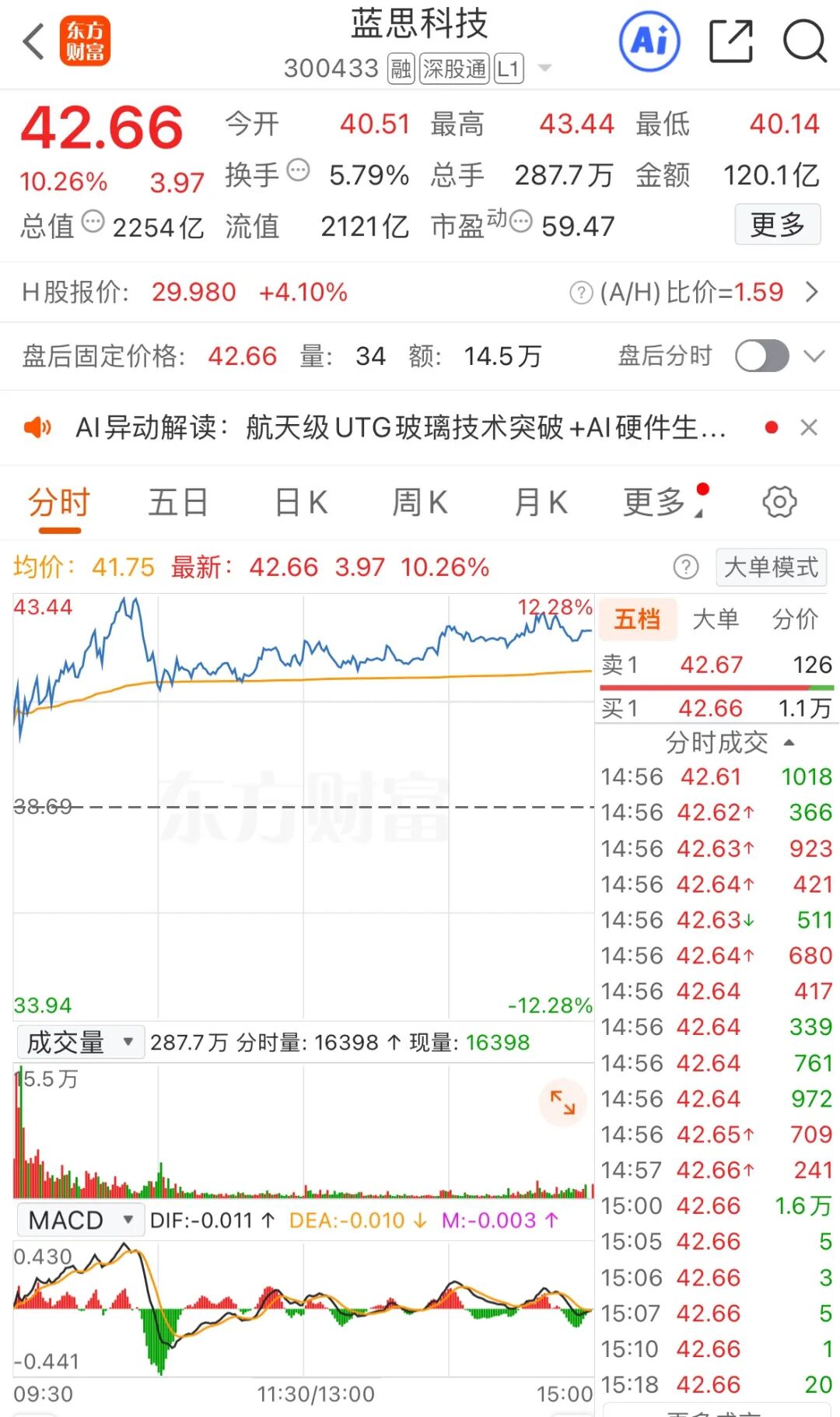 利好突袭!杭州“六小龙”传出大消息!2000亿巨头大涨10%!(2) 利好突袭!杭州“六小龙”传出大消息!2000亿巨头大涨10%!(2)