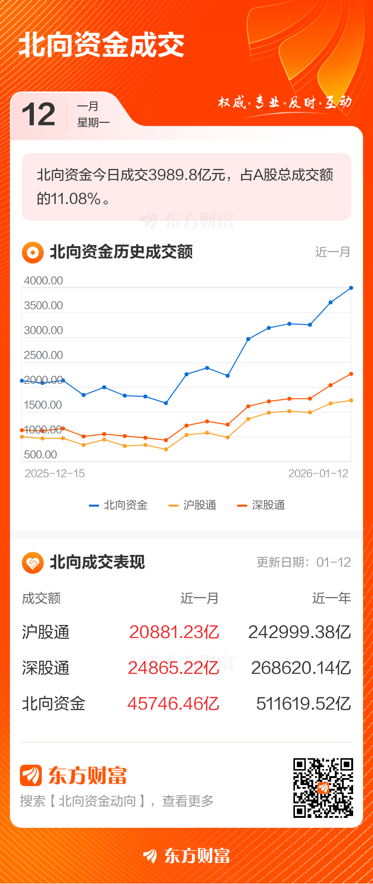 1月12日北向资金最新动向(附十大成交股)(2) 1月12日北向资金最新动向(附十大成交股)(2)