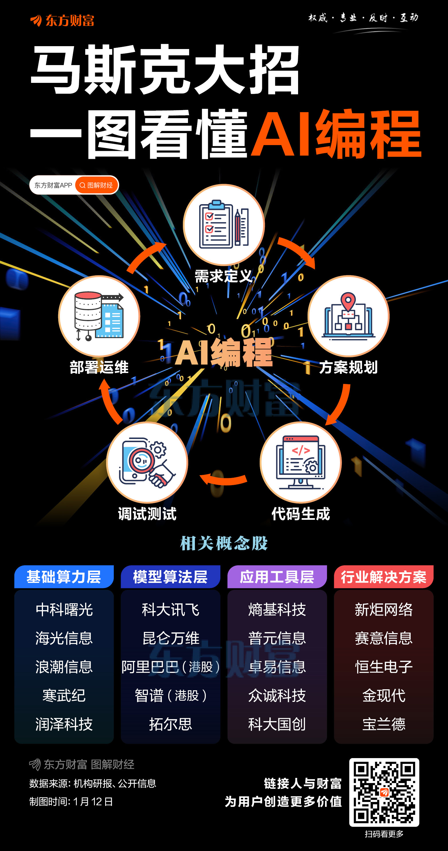 马斯克大招!一图看懂AI编程