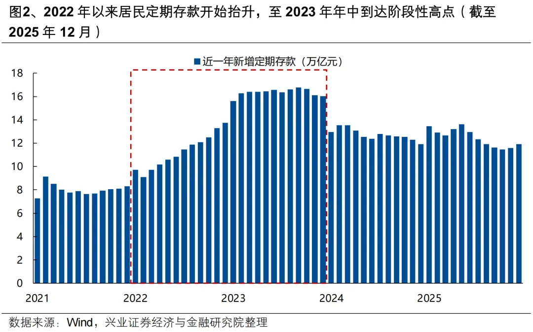 兴证策略:后续还有哪些催化值得期待?(2) 兴证策略:后续还有哪些催化值得期待?(2)