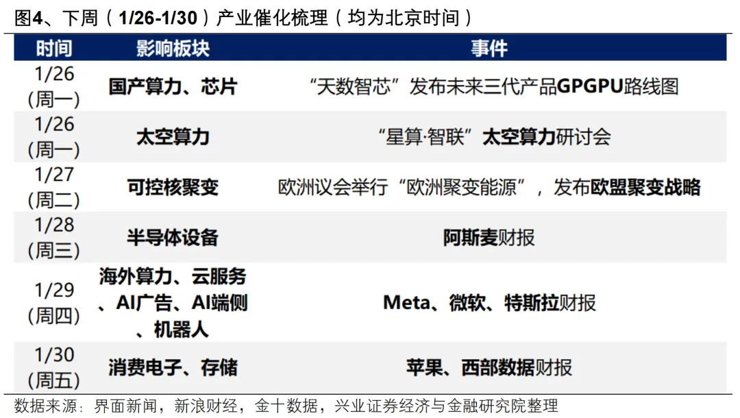 兴证策略:后续还有哪些催化值得期待?(4) 兴证策略:后续还有哪些催化值得期待?(4)