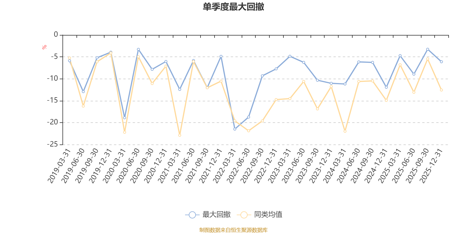 大成产业升级股票(LOF)A：2025年第四季度利润1037.32万元 净值增长率2.97%(5)