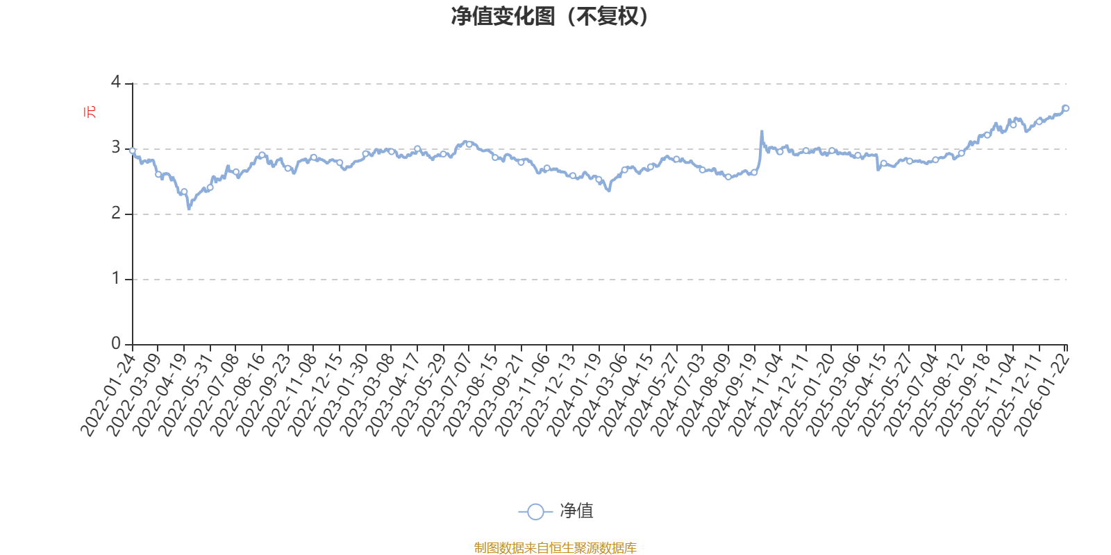大成产业升级股票(LOF)A：2025年第四季度利润1037.32万元 净值增长率2.97%(1)