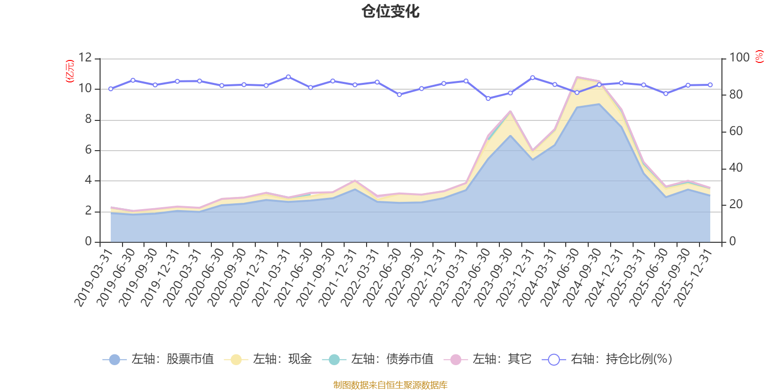 大成产业升级股票(LOF)A：2025年第四季度利润1037.32万元 净值增长率2.97%(6)