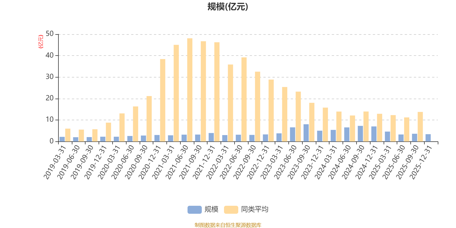 大成产业升级股票(LOF)A：2025年第四季度利润1037.32万元 净值增长率2.97%(7)