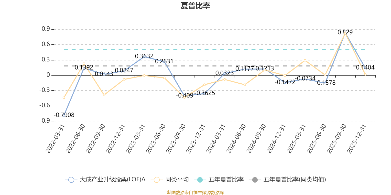 大成产业升级股票(LOF)A：2025年第四季度利润1037.32万元 净值增长率2.97%(4)