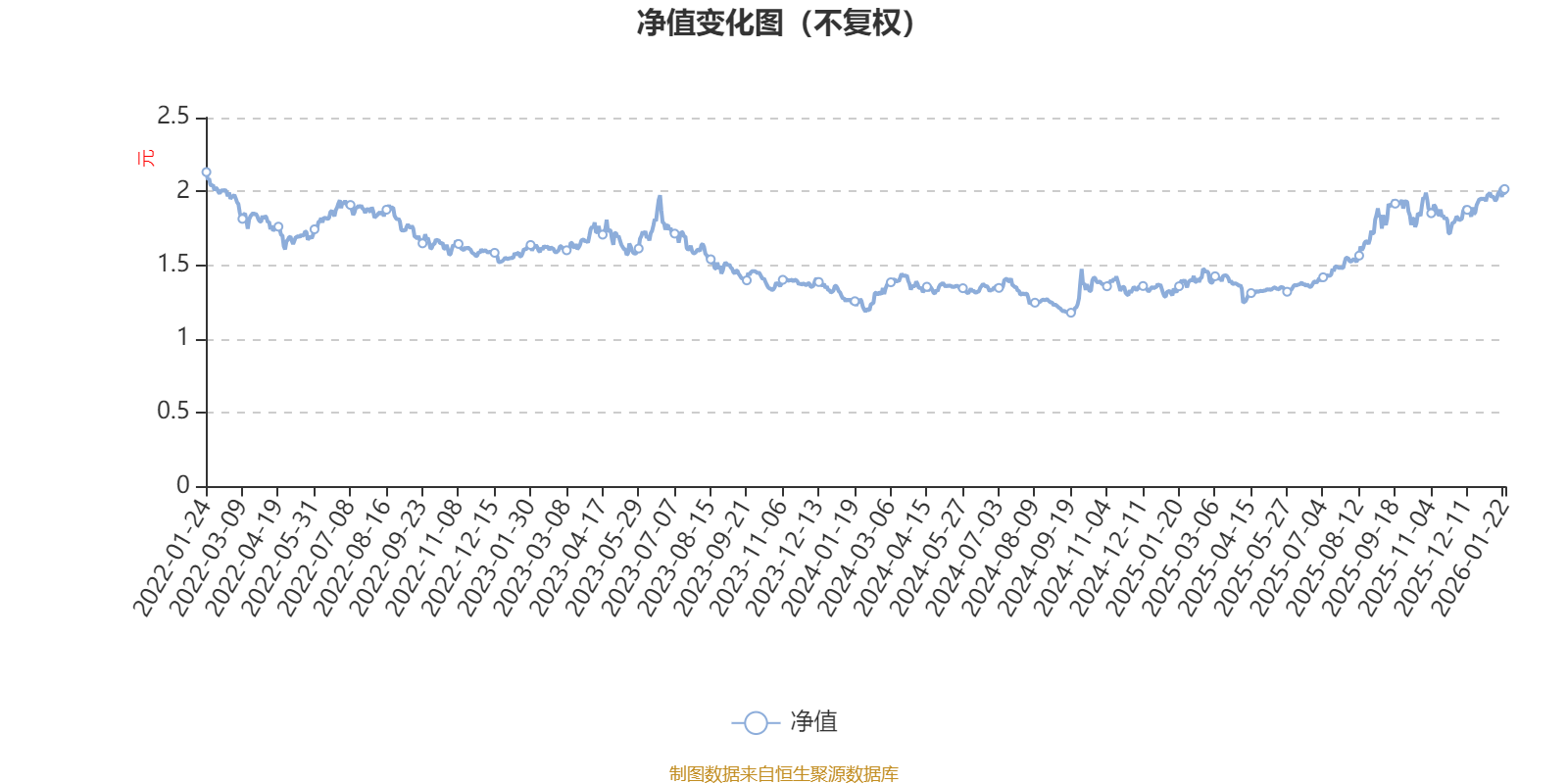 摩根新兴服务股票A:2025年第四季度利润1.4万元 净值增长率0.08%(1) 摩根新兴服务股票A:2025年第四季度利润1.4万元 净值增长率0.08%(1)
