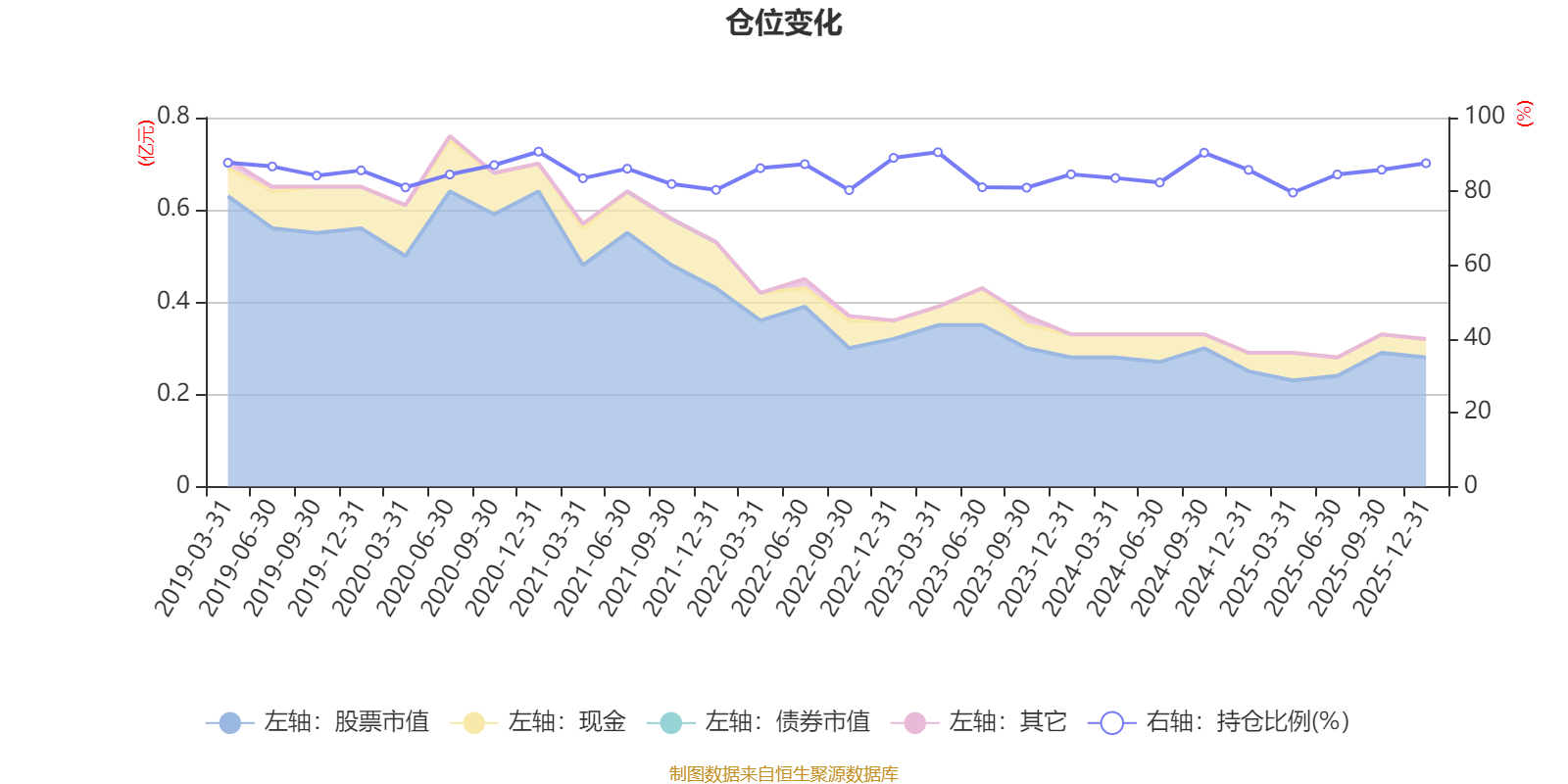 摩根新兴服务股票A:2025年第四季度利润1.4万元 净值增长率0.08%(6) 摩根新兴服务股票A:2025年第四季度利润1.4万元 净值增长率0.08%(6)