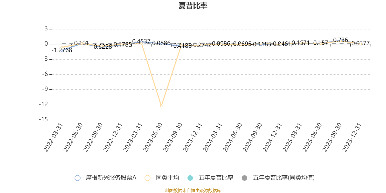 摩根新兴服务股票A:2025年第四季度利润1.4万元 净值增长率0.08%(4) 摩根新兴服务股票A:2025年第四季度利润1.4万元 净值增长率0.08%(4)