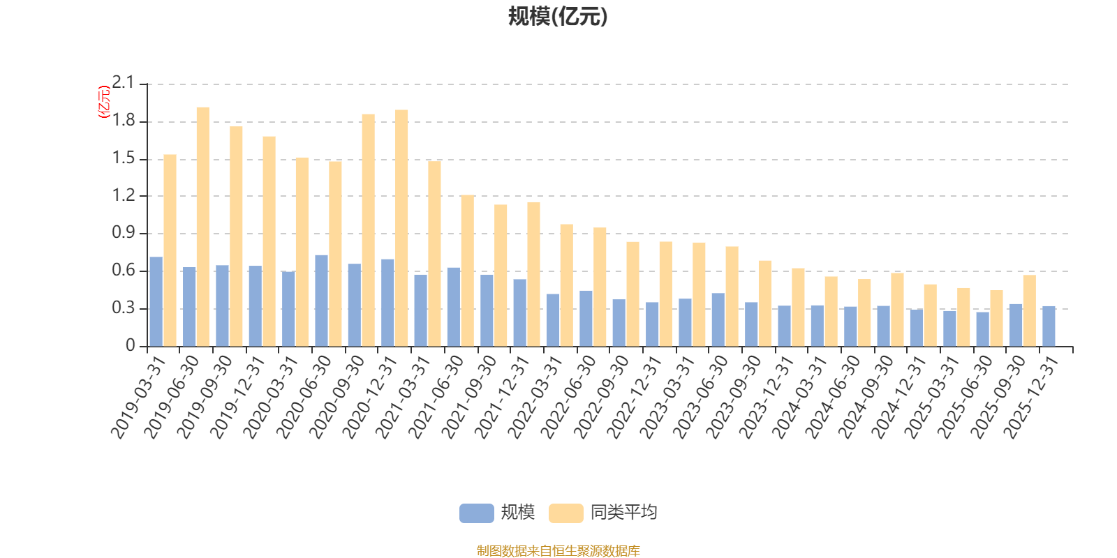 摩根新兴服务股票A:2025年第四季度利润1.4万元 净值增长率0.08%(7) 摩根新兴服务股票A:2025年第四季度利润1.4万元 净值增长率0.08%(7)