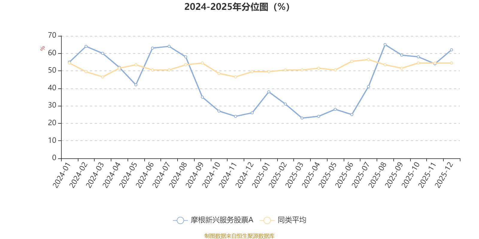 摩根新兴服务股票A:2025年第四季度利润1.4万元 净值增长率0.08%(3) 摩根新兴服务股票A:2025年第四季度利润1.4万元 净值增长率0.08%(3)