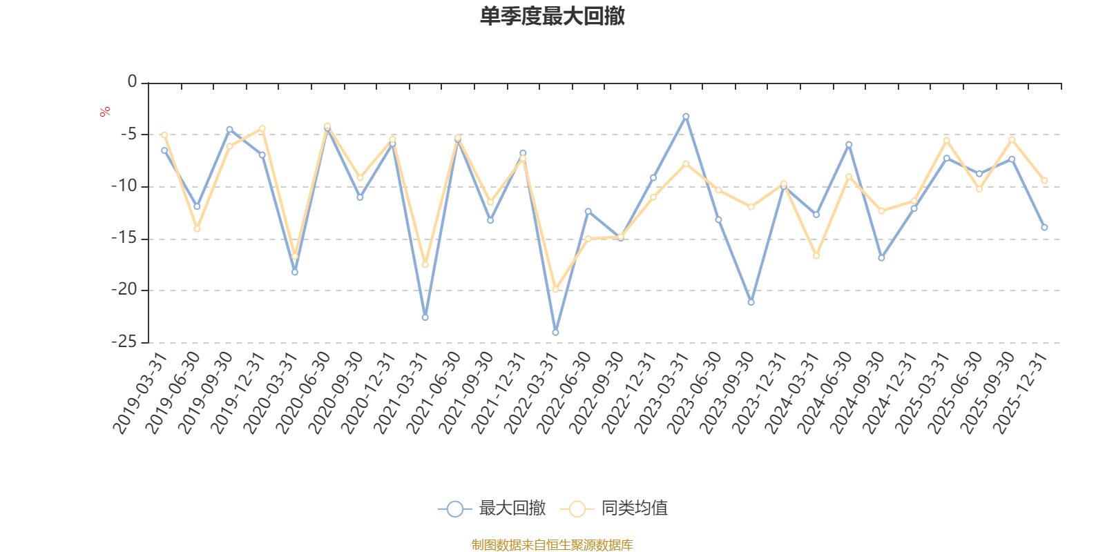 摩根新兴服务股票A:2025年第四季度利润1.4万元 净值增长率0.08%(5) 摩根新兴服务股票A:2025年第四季度利润1.4万元 净值增长率0.08%(5)