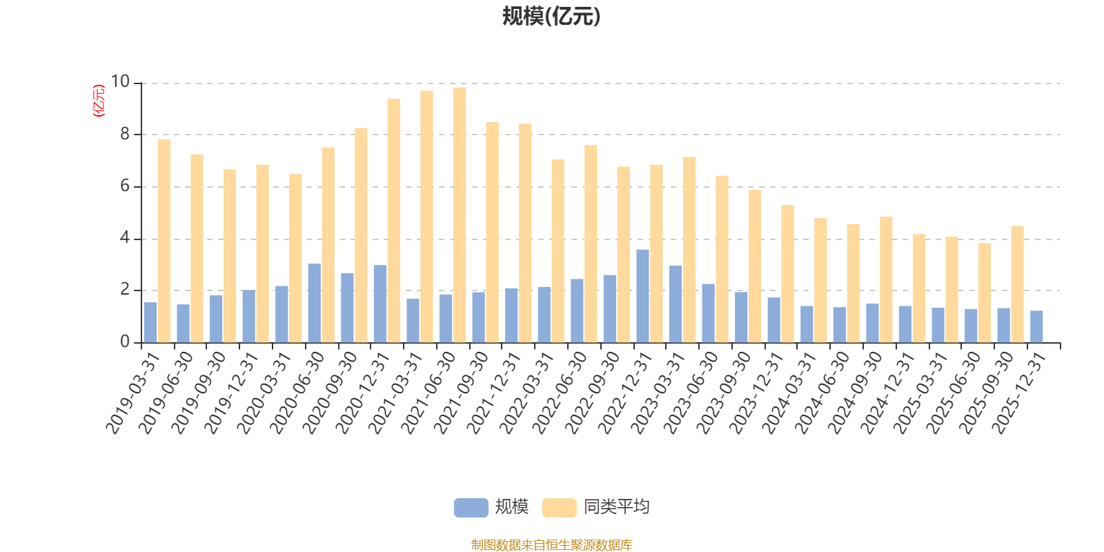 南方国策动力股票:2025年第四季度利润150.89万元 净值增长率1.27%(7) 南方国策动力股票:2025年第四季度利润150.89万元 净值增长率1.27%(7)