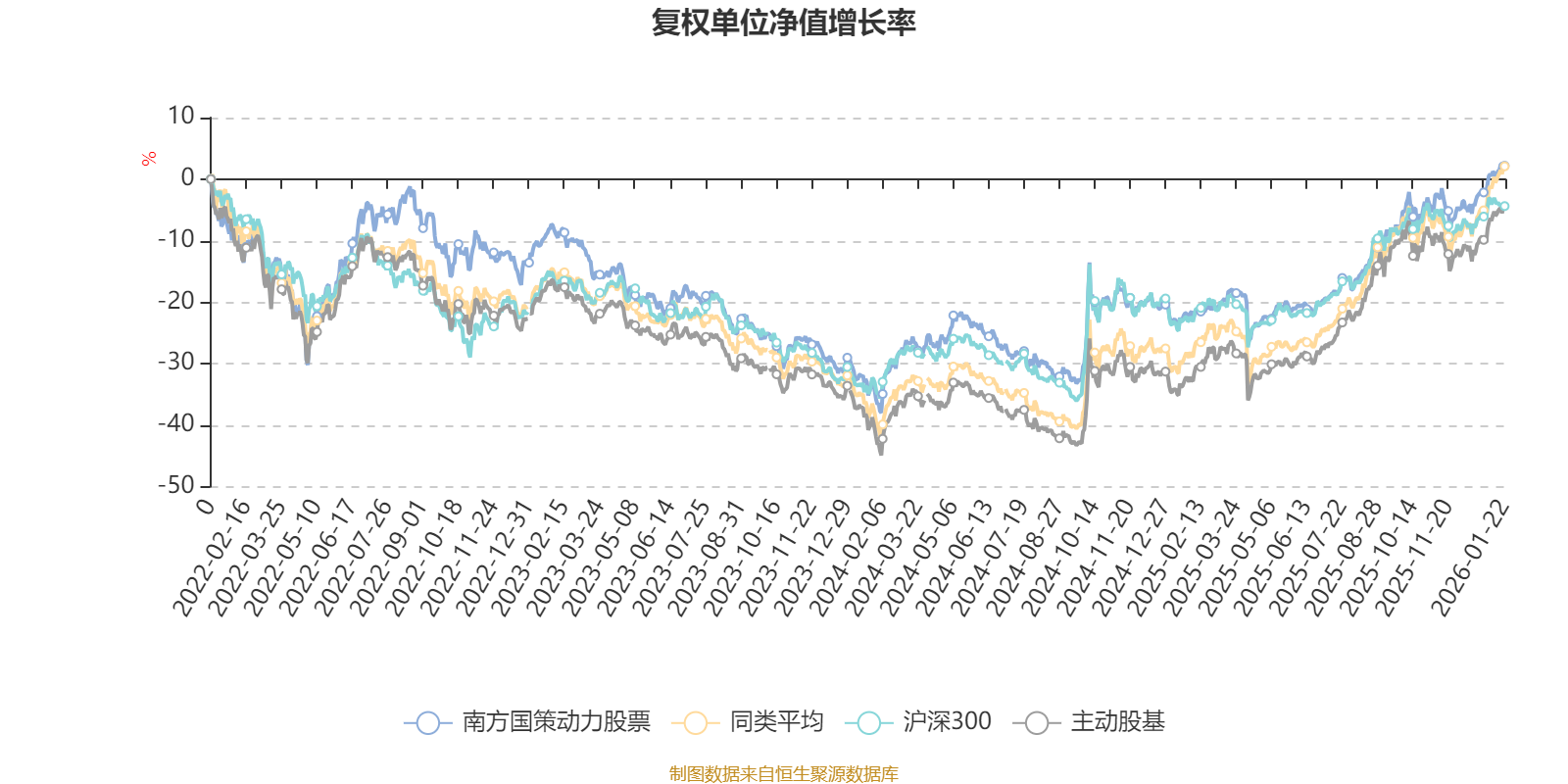 南方国策动力股票:2025年第四季度利润150.89万元 净值增长率1.27%(2) 南方国策动力股票:2025年第四季度利润150.89万元 净值增长率1.27%(2)