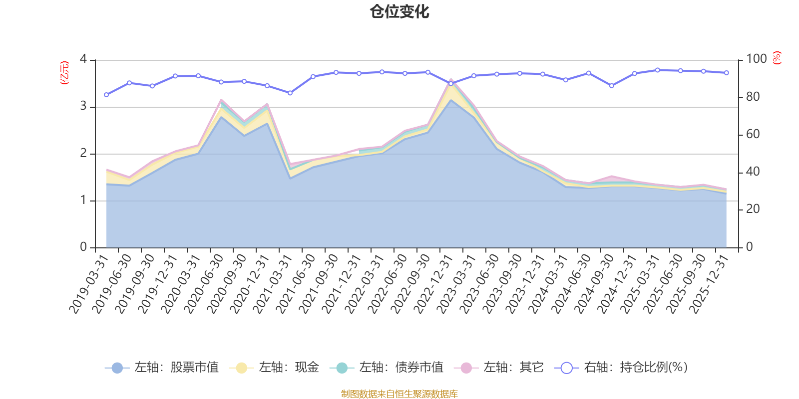 南方国策动力股票:2025年第四季度利润150.89万元 净值增长率1.27%(6) 南方国策动力股票:2025年第四季度利润150.89万元 净值增长率1.27%(6)