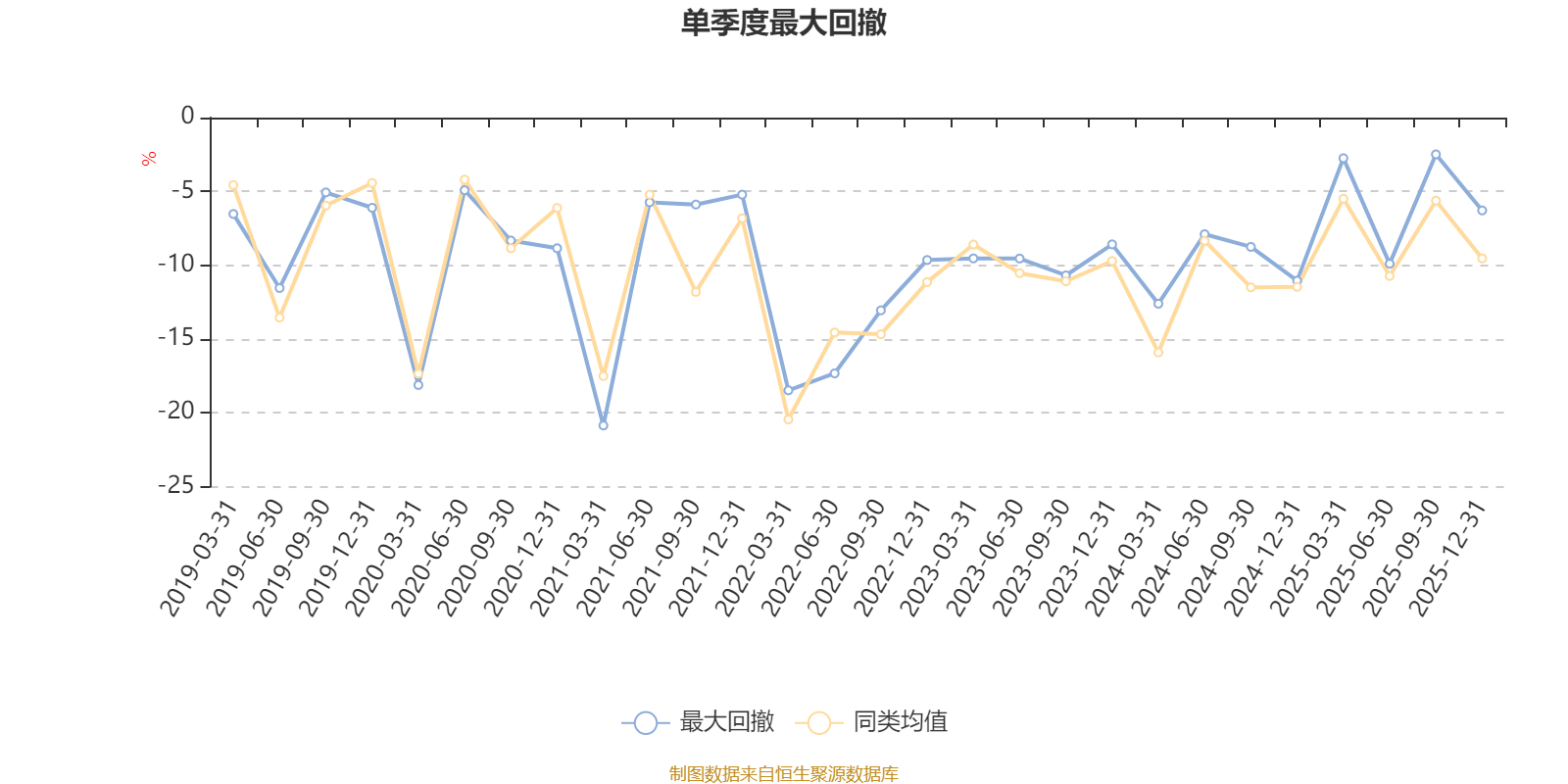 南方国策动力股票:2025年第四季度利润150.89万元 净值增长率1.27%(5) 南方国策动力股票:2025年第四季度利润150.89万元 净值增长率1.27%(5)