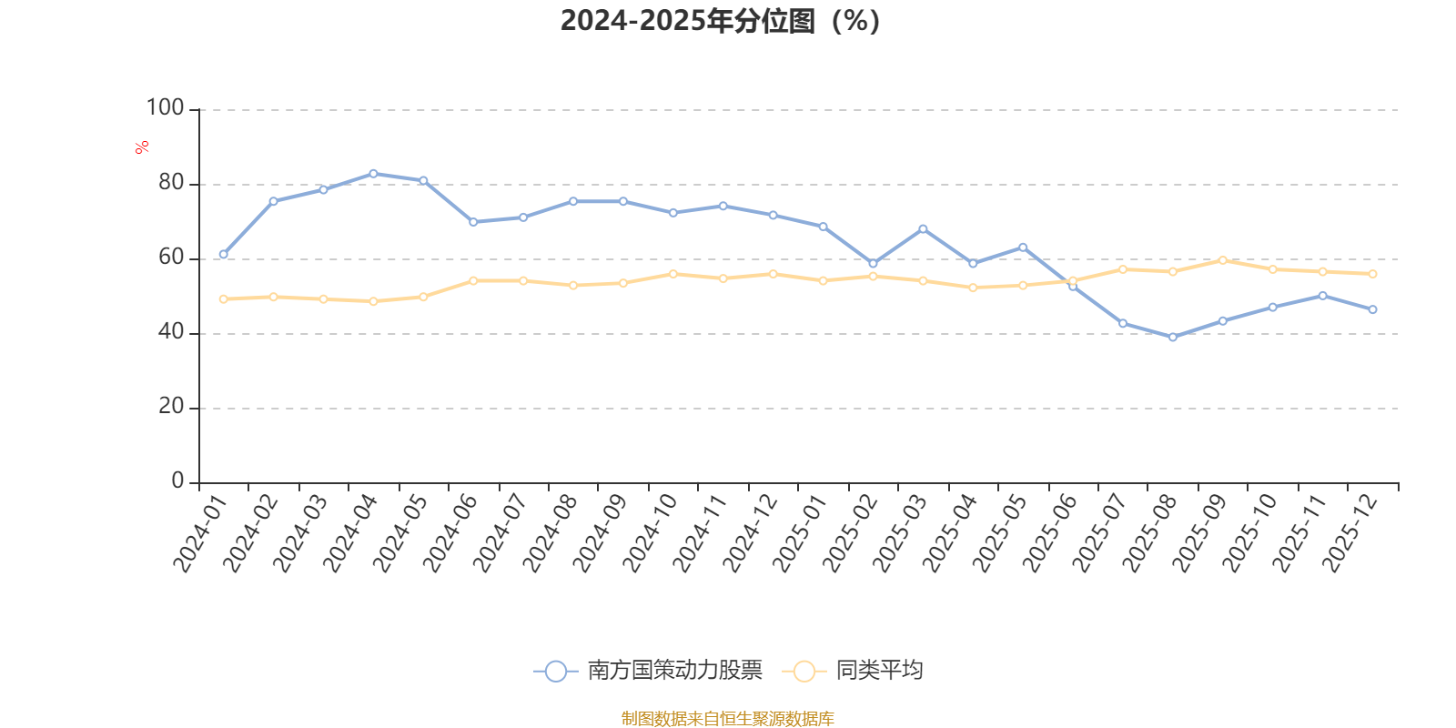 南方国策动力股票:2025年第四季度利润150.89万元 净值增长率1.27%(3) 南方国策动力股票:2025年第四季度利润150.89万元 净值增长率1.27%(3)