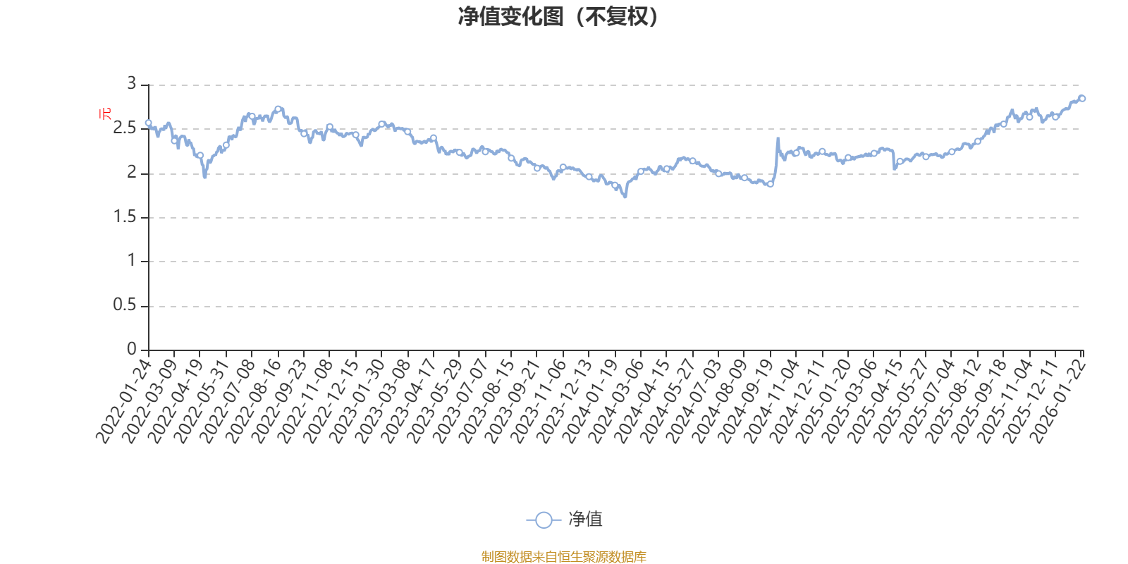 南方国策动力股票:2025年第四季度利润150.89万元 净值增长率1.27%(1) 南方国策动力股票:2025年第四季度利润150.89万元 净值增长率1.27%(1)