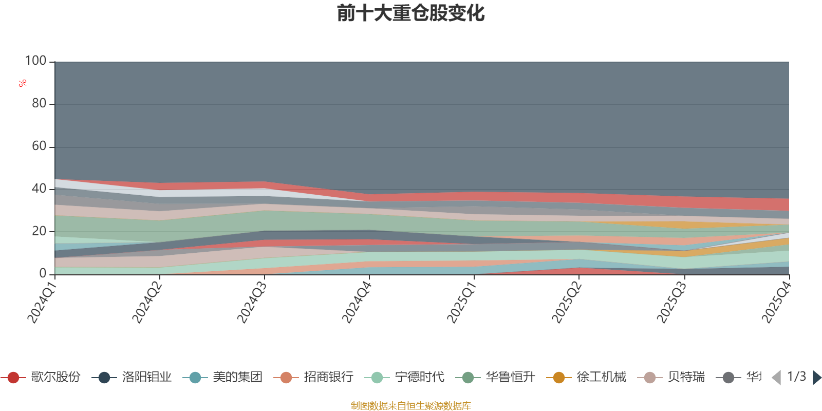 南方国策动力股票:2025年第四季度利润150.89万元 净值增长率1.27%(8) 南方国策动力股票:2025年第四季度利润150.89万元 净值增长率1.27%(8)