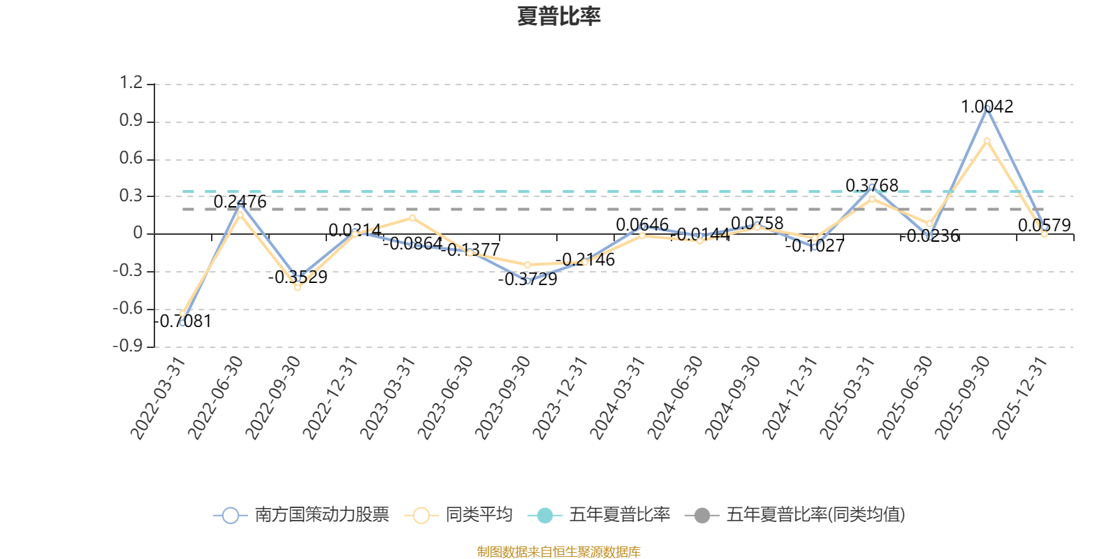 南方国策动力股票:2025年第四季度利润150.89万元 净值增长率1.27%(4) 南方国策动力股票:2025年第四季度利润150.89万元 净值增长率1.27%(4)