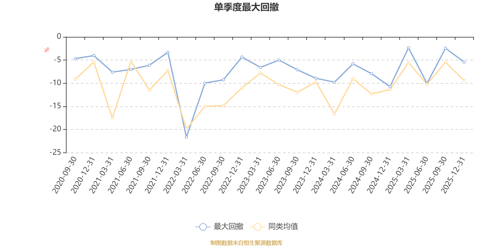 大成睿裕六月持有股票A:2025年第四季度利润69.58万元 净值增长率1.18%(5) 大成睿裕六月持有股票A:2025年第四季度利润69.58万元 净值增长率1.18%(5)