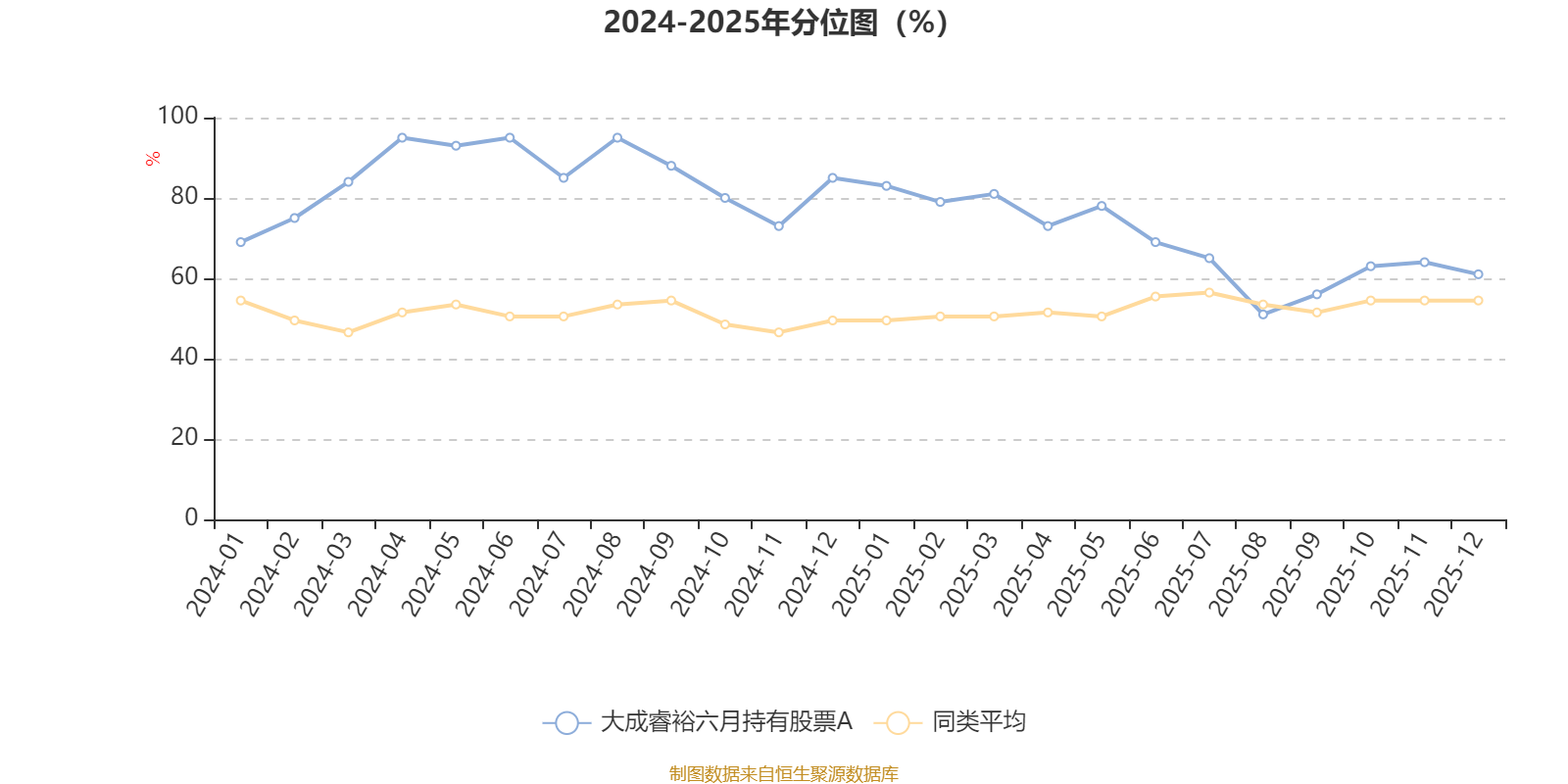 大成睿裕六月持有股票A:2025年第四季度利润69.58万元 净值增长率1.18%(3) 大成睿裕六月持有股票A:2025年第四季度利润69.58万元 净值增长率1.18%(3)
