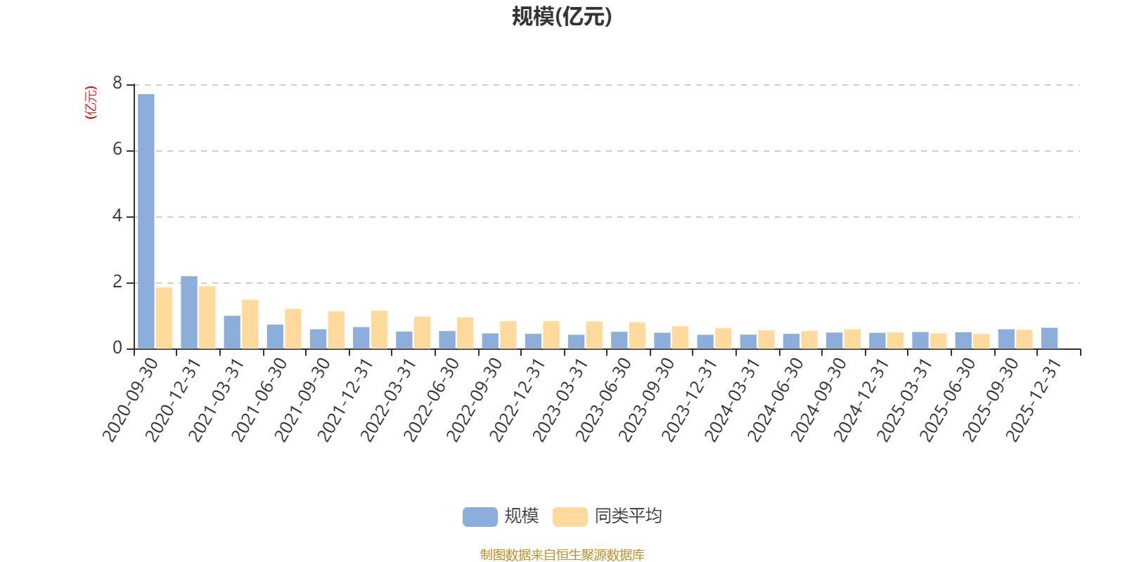 大成睿裕六月持有股票A:2025年第四季度利润69.58万元 净值增长率1.18%(7) 大成睿裕六月持有股票A:2025年第四季度利润69.58万元 净值增长率1.18%(7)