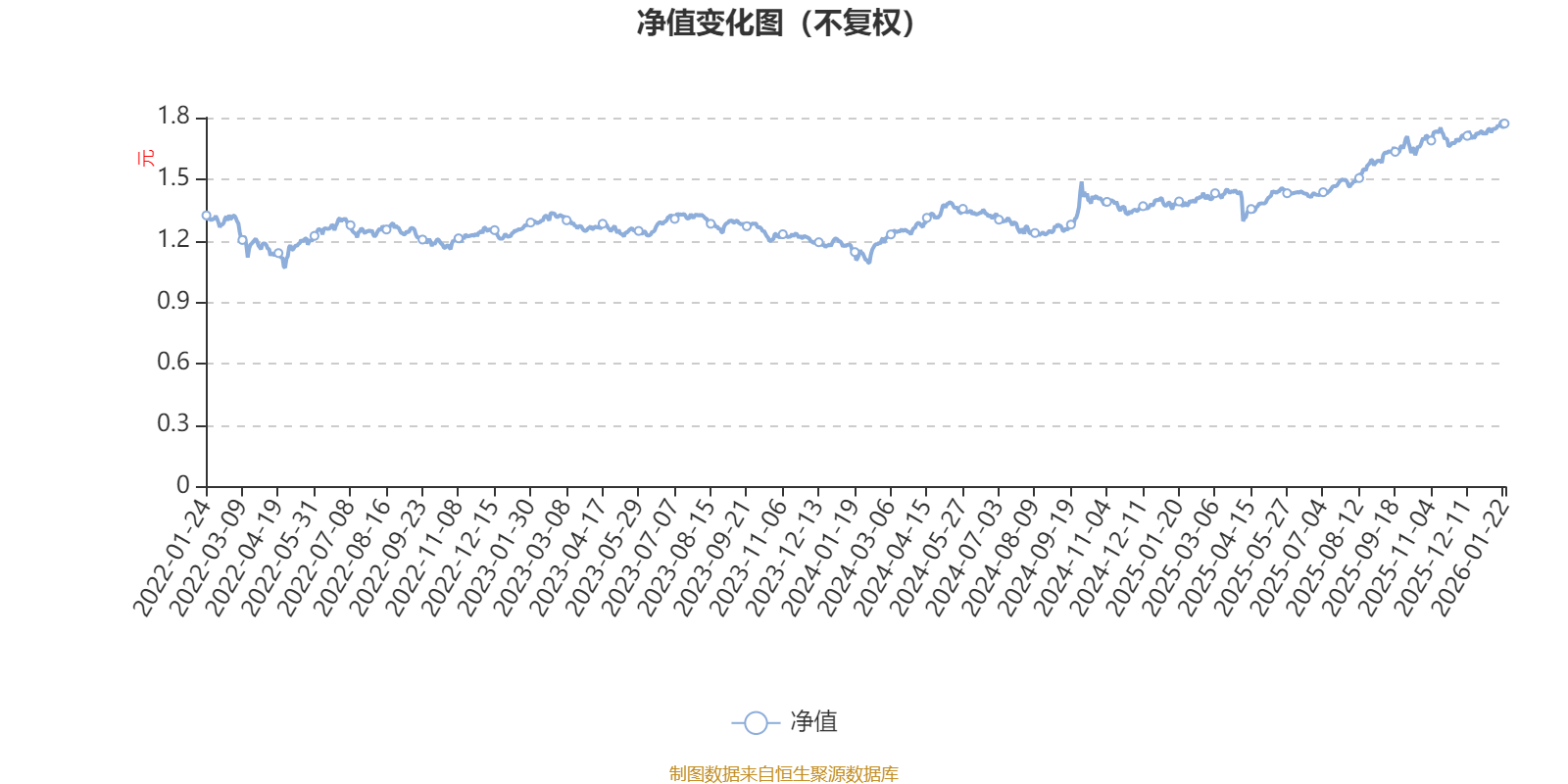 大成睿裕六月持有股票A:2025年第四季度利润69.58万元 净值增长率1.18%(1) 大成睿裕六月持有股票A:2025年第四季度利润69.58万元 净值增长率1.18%(1)